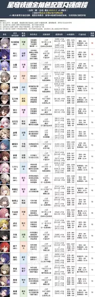 崩坏星穹铁道，顶尖两件套遗器搭配策略与实战解析