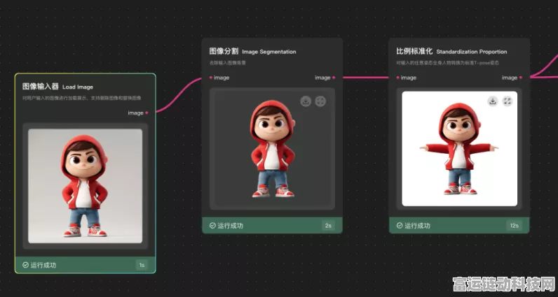 革新手游制作技术！智源开源See3D，无标注视频学习3D生成模型引领潮流