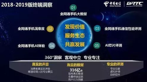 手游界新突破！中国电信完成超百公里分布式无损智算网验证，助力游戏体验飞跃