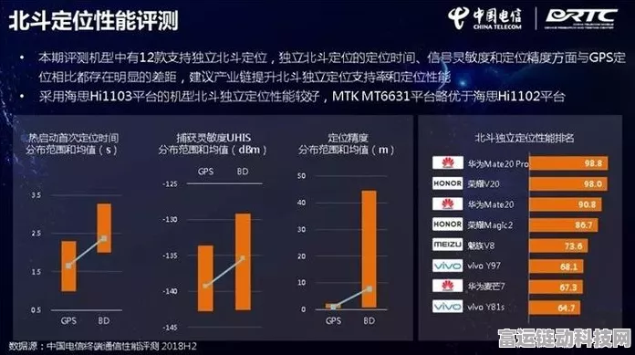 手游界新突破！中国电信完成超百公里分布式无损智算网验证，助力游戏体验飞跃