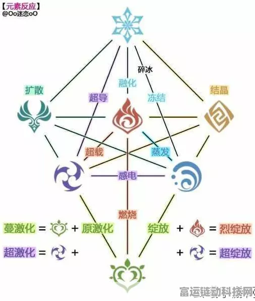原神元素充溢挑战速通攻略，三分钟解锁成就秘籍
