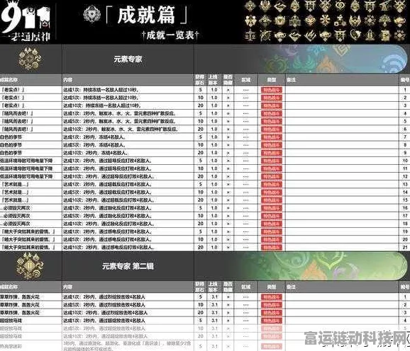 原神元素充溢挑战速通攻略，三分钟解锁成就秘籍