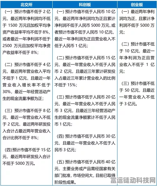 北交所手游公司强化合规风暴，多家企业遭监管，行业洗牌加速