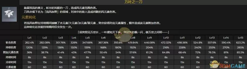 原神须臾百梦任务全攻略，解锁隐藏剧情与丰厚奖励
