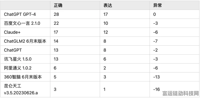国产AI大模型闪电震撼登场，2000张GPU追平GPT-4，手游领域迎新变革？
