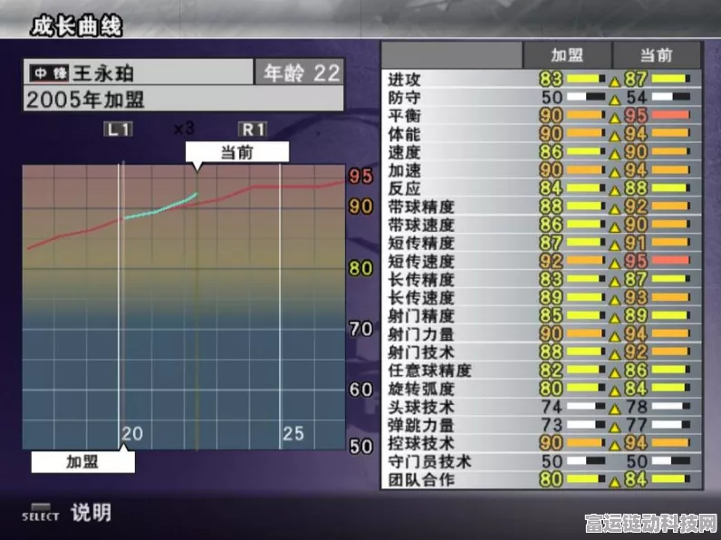 实况足球2009深度攻略，掌握常用资料，称霸绿茵赛场