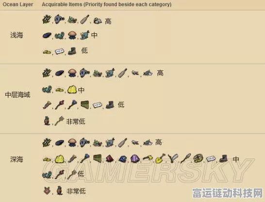 饥荒海难深度探索，揭秘黑兔蟹的奇妙用途与独家代码攻略