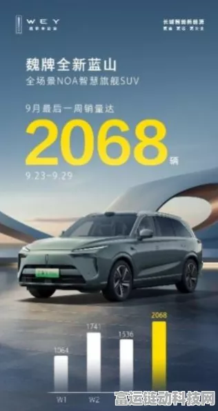 蓝山车机版性能挑战赛，9月跑分再增10万，谁与争锋？