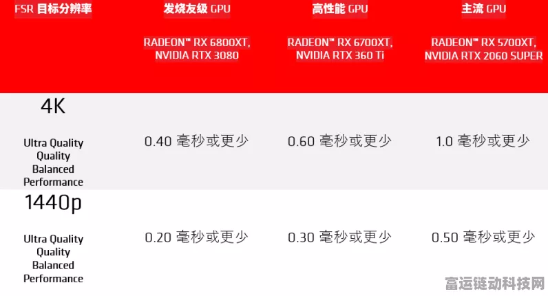 AMD FSR 4超分锐画技术震撼亮相，重塑手游画质新标杆