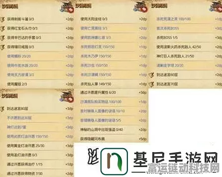 不思议迷宫沙漠绿洲全难点揭秘，策略与技巧助你征服无尽沙丘