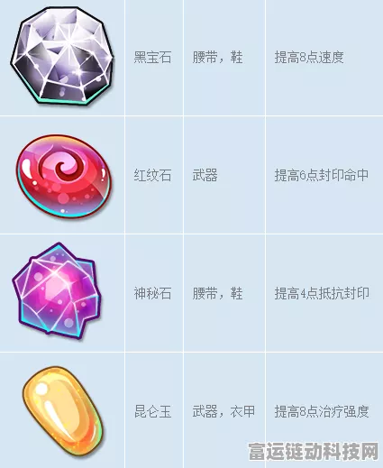 梦幻西游手游11级宝石深度解析，合成价值大揭秘