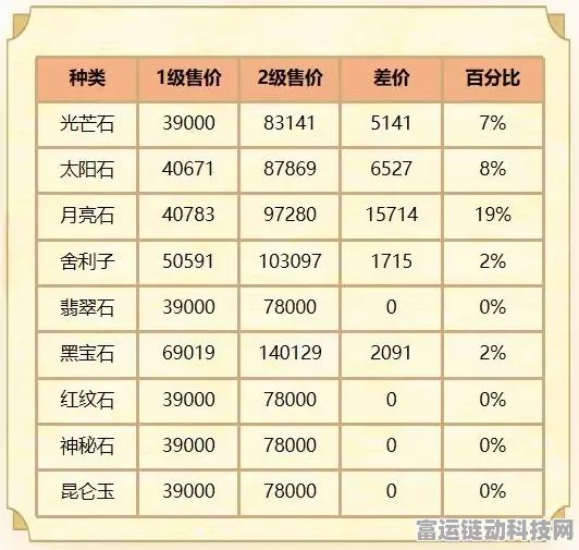 梦幻西游手游11级宝石深度解析，合成价值大揭秘