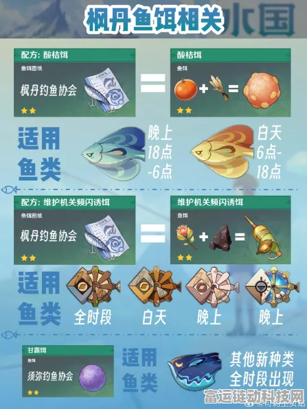 枫丹钓鱼大赛终极攻略，第三天挑战全解析
