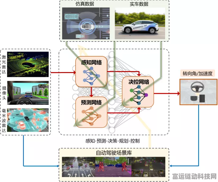 手游新突破！科研团队打造车云场一体化自动驾驶测试系统，助力手游虚拟体验飞跃