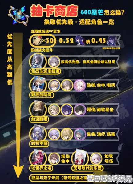 崩坏，星穹铁道星芒兑换指南，解锁顶级装备秘籍！