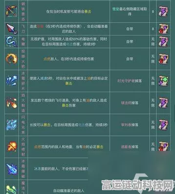 手游攻略，解锁重生细胞壁垒秘密——百合花钥匙（月光白花钥匙）全攻略