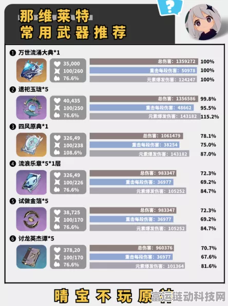 原神那维莱特四星武器精选指南，打造最强水神输出！