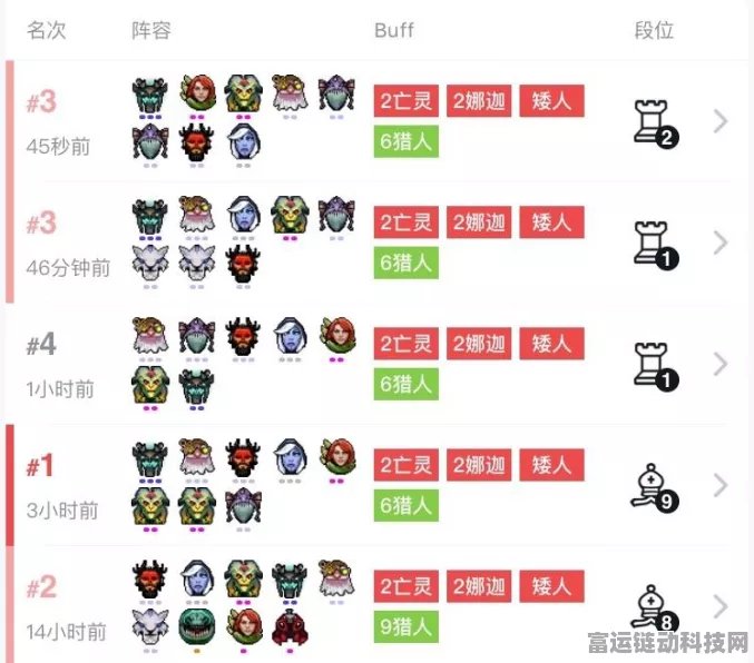 刀塔自走棋S10赛季顶尖攻略，神沙王阵容深度解析与实战心得