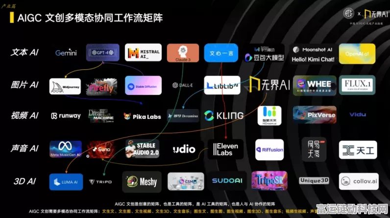 手游创作者必备！揭秘论文与AIGC降重技巧，助力内容创新