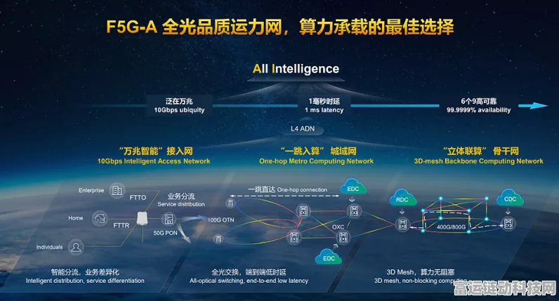 F5G-A全光智能接入网，手游行业新引擎，智能时代新机遇