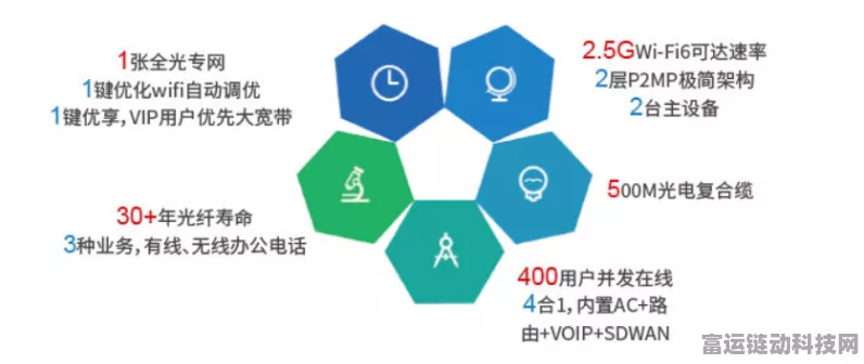 F5G-A全光智能接入网，手游行业新引擎，智能时代新机遇