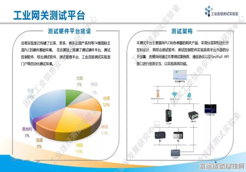 手游行业新宠，无需点表的工业网关，赋能多领域高效发展
