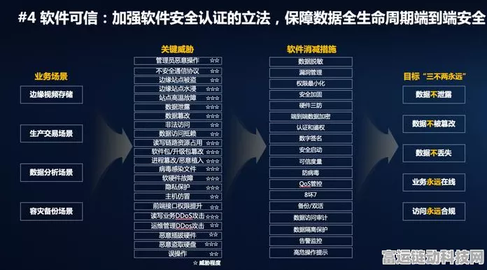 手游圈新风向，WAIC发布数据流通技术标准白皮书，助力手游安全发展
