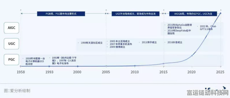 手游圈新风向，WAIC发布数据流通技术标准白皮书，助力手游安全发展