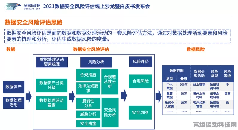 手游圈新风向，WAIC发布数据流通技术标准白皮书，助力手游安全发展