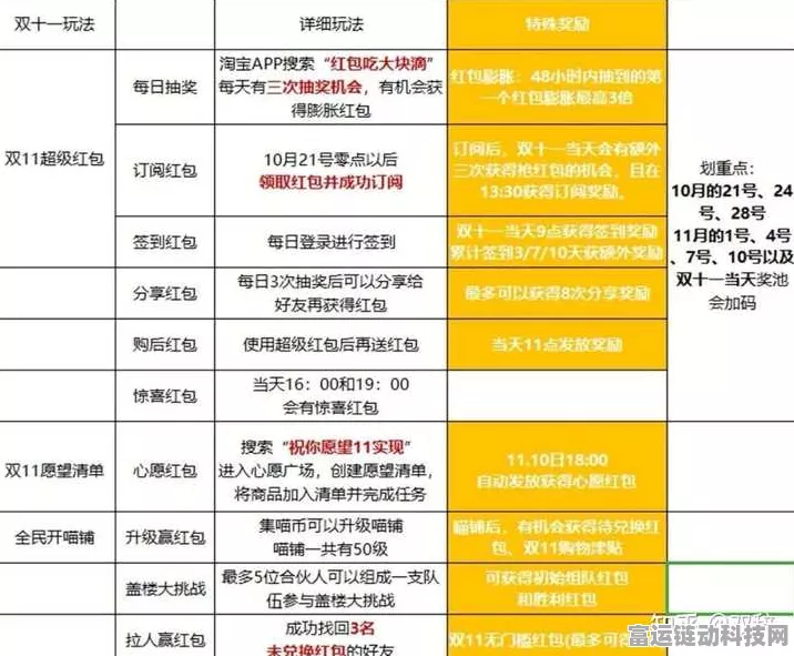 京东双11手游充值大比拼，比价功能上线，差价一目了然！