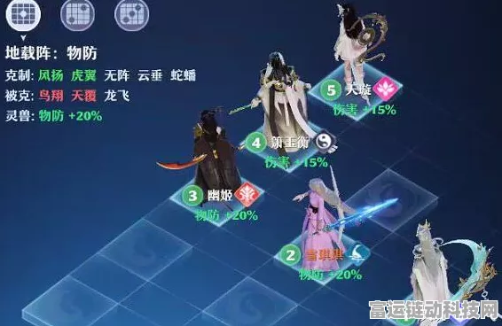 梦幻新诛仙群英榜，揭秘最强阵容搭配与战术策略