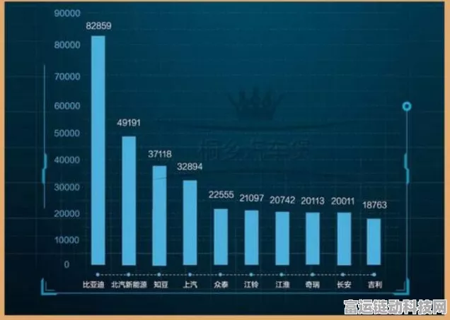 手游跨界新视角，力帆科技7月新能源汽车销量下滑，手游市场能否成为新蓝海？