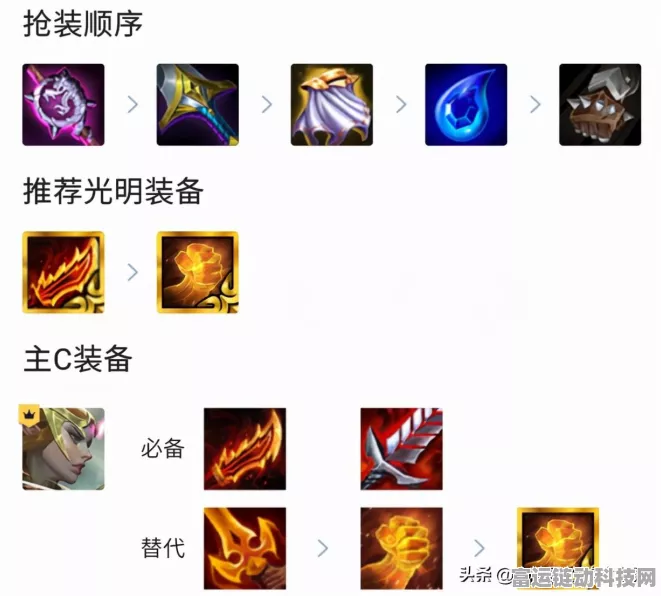 圣光大眼称霸金铲铲之战，深度阵容搭配与玩法攻略