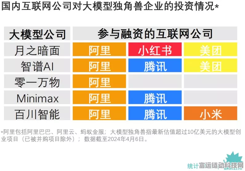 2024手游界大模型融资盛况，资本逐鹿，谁将领跑未来？