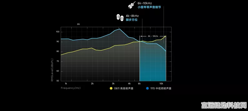 手游界新声浪，揭秘16603系列游戏音效背后的噪声源