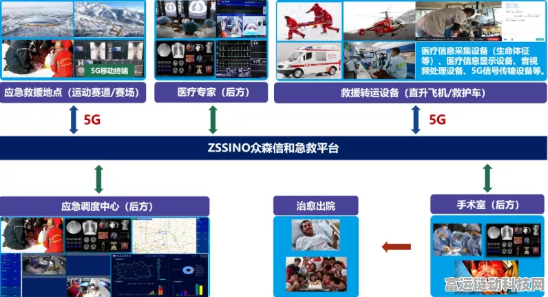5G赋能手游新纪元，智慧急救在虚拟世界中跑出生命加速度