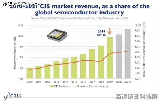 歌尔微冲刺港交所，MEMS传感器巨头出货量突破40亿颗