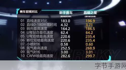QQ飞车手游，星座祈愿终极揭秘，最后一格花费与概率大起底