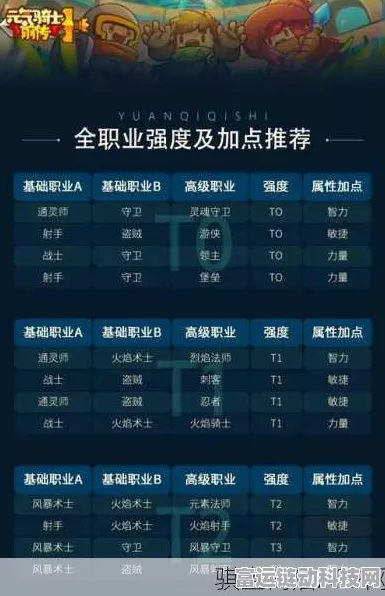 元气骑士前传洗点攻略，重塑角色，再攀巅峰！
