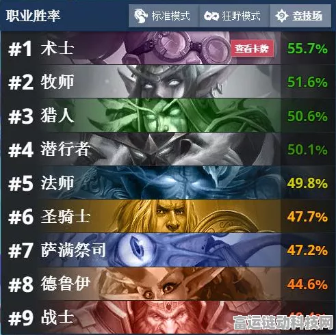 炉石传说竞技场新传奇，啦神战士十二连胜荣耀揭秘