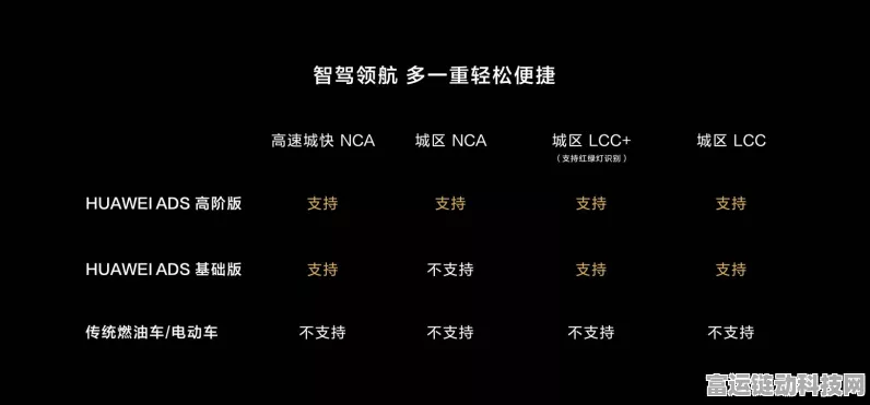 智驾软件付费还是免费？车主面临两难抉择，深度解析助你明智选择