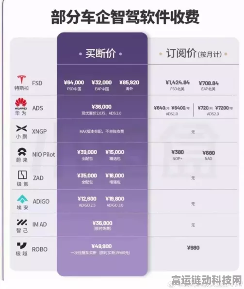 智驾软件付费还是免费？车主面临两难抉择，深度解析助你明智选择