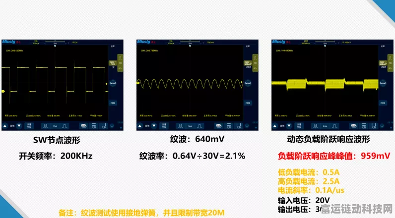 手游硬件揭秘，逆变器如何影响游戏设备栅极波形，提升性能？