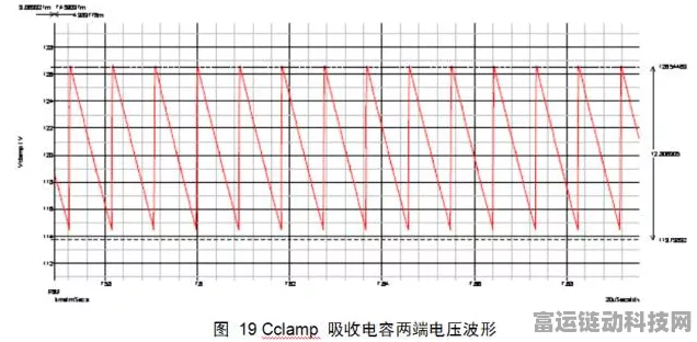 手游硬件揭秘，逆变器如何影响游戏设备栅极波形，提升性能？