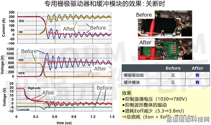 手游硬件揭秘，逆变器如何影响游戏设备栅极波形，提升性能？