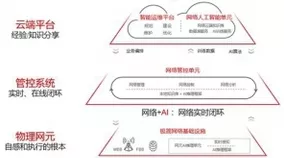 手游界新动向，新华三智算生态圈成员，共编大模型算力白皮书引领未来