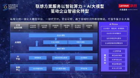 手游界新动向，新华三智算生态圈成员，共编大模型算力白皮书引领未来