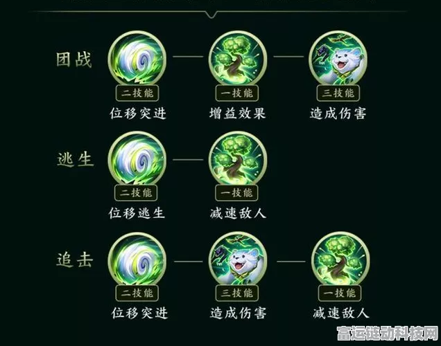 王者荣耀，阿古朵顶尖连招秘籍大公开，赛场制胜法宝！