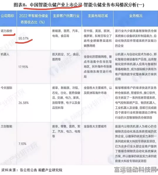 手游圈新焦点，国联智慧仓储科技荣膺企业信用评价AA级，为手游行业树立新标杆