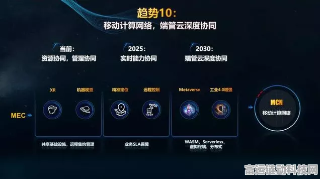 视联网技术引领手游新战场，运营商的辉煌征程